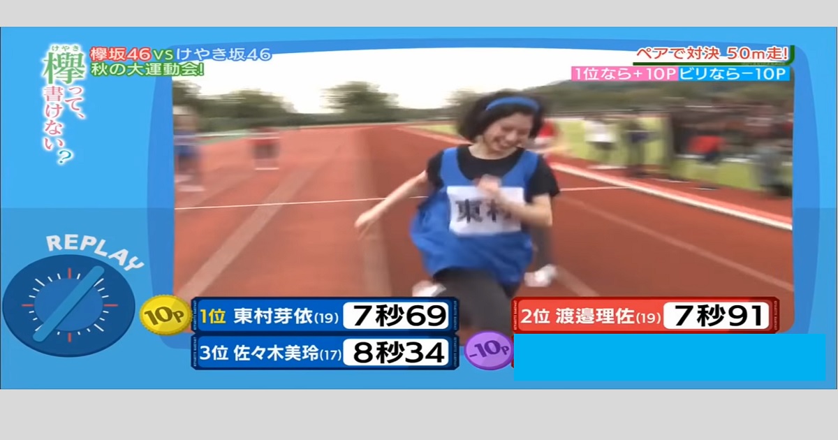 東村芽依は徒競走で余裕勝ちできるほどの運動神経と筋肉に恵まれています